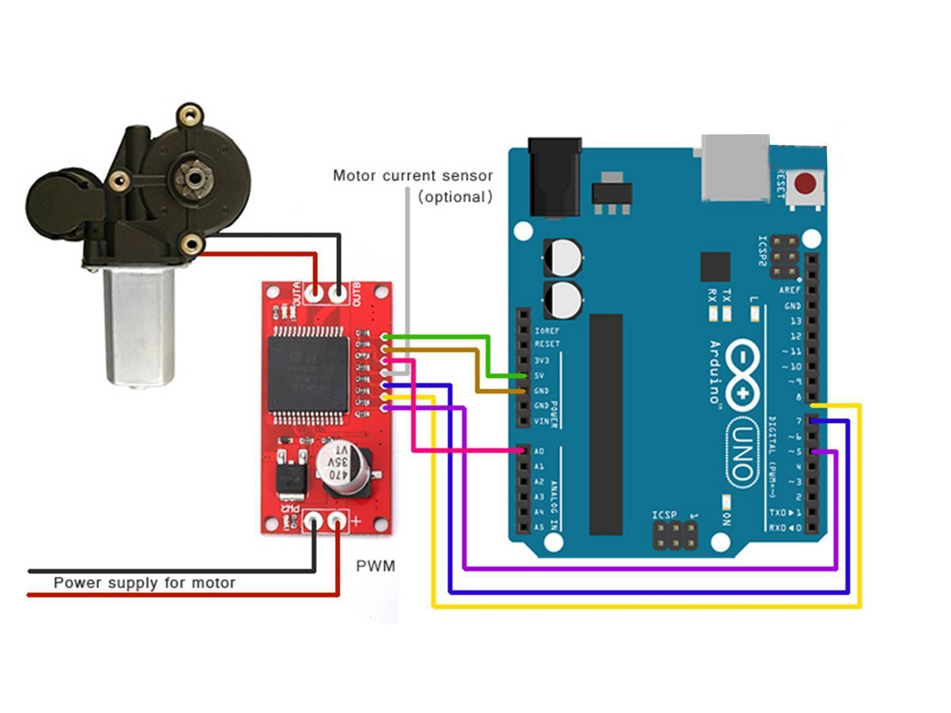 Monster Moto Shield VNH2SP30 Motor Driver - the red board connected to a motor, an Arduino Uno, and a power supply via jumper wires.