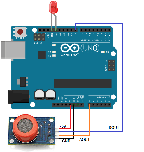 MQ3 Alcohol Sensor Detector Gas Sensor Module - wired to an Arduino Uno board with a red LED and jumper wires connecting the sensor and LED pins.