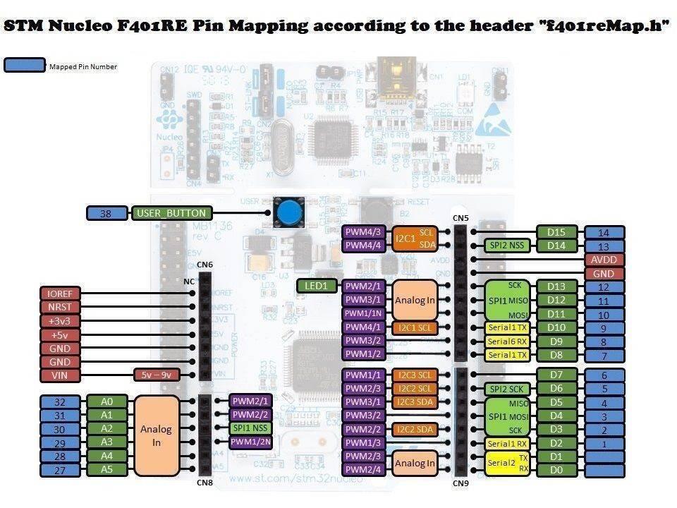 Nucleo F103RB STM32 Nucleo-64 Development Board - the board layout with labeled pins, headers, user button, and LED.
