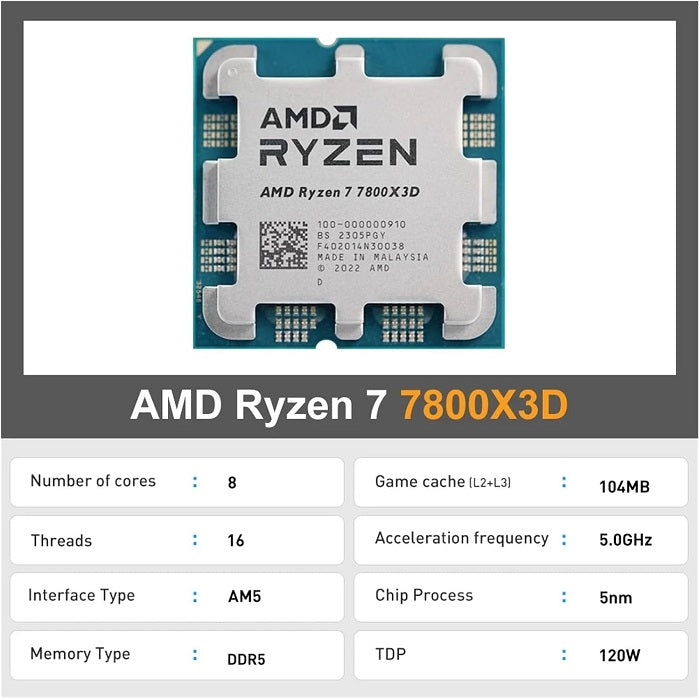 On Demand AMD Ryzen R7 7800X3D 8 Cores and 16 Threads Processor High Performance Gaming CPU Digilog.pk - shown as a top-down view of the CPU chip followed by a technical specification table listing its core and memory details.