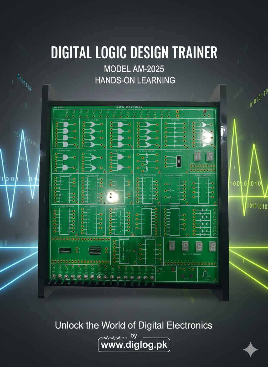 On Demand DLD Trainer Digital Logic Trainer WWW.DIGILOG.PK - Design Trainer AM-2025, a green panel in a black stand with printed logic-gate blocks, seven-segment displays and a row of toggle switches.