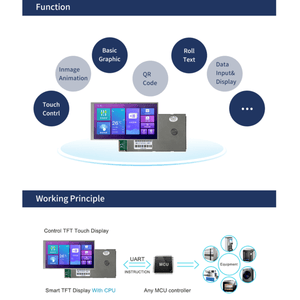 On Demand Dwin 5 Inch HMI TFT Touch Screen LCD Display Touchscreen Module DMG80480C050-03WTR - a UI with icons and temperature, plus a diagram of its UART connection to an MCU and equipment.