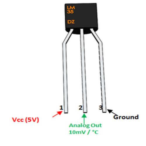 Original LM35 Temperature Sensor - shown in a diagram with three pins labeled Vcc (5V), Analog Out (10mV/°C), and Ground.