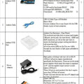 Part 2 Arduino Basics Kit For It Lab Punjab Government Eproc.punjab.gov.pk - a table showing a list of five components including an Arduino UNO R3, USB cable, clear case, power adaptor, and a breadboard.