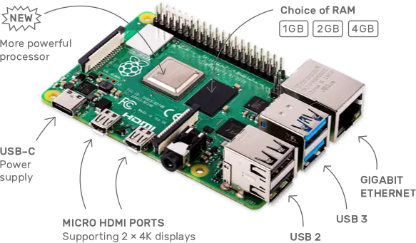 Raspberry Pi 4 4GB RAM