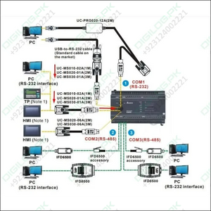 PLC Delta Programming UC-MS010-02A 1M Cable Serial