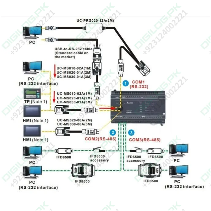 PLC Delta Programming UC-MS010-02A 1M Cable Serial