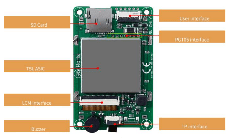 Pre Order Dwin HMI 2.4 Inch LCD Resistive Touch Display DMG32240C024_03WTR - the green circuit board with an SD card slot, T5L ASIC, buzzer, and labeled interface ports.