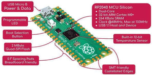 Pre Soldered Raspberry Pi Pico RP2040 Microcontroller With USB Cable - a green circuit board with a USB port, boot button, and labeled technical specifications in a diagram format.