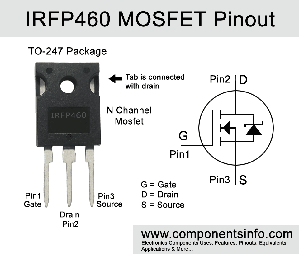 Pull Out IRFP460 Power MOSFET - a black TO-247 package with three metal pins and a schematic symbol for an N-channel MOSFET.