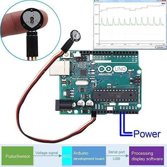 Pulse Sensor Pulse Heart Rate Sensor Arduino Heartbeat Sensor - connected to an Arduino Uno board with a finger on the sensor and a pulse graph displayed on a computer screen.