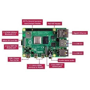 Raspberry Pi 4 4GB RAM - shown as a green circuit board with labels pointing to its ports, headers, and wireless components.