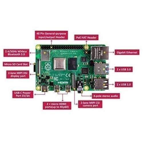 Raspberry Pi 4 4GB RAM - shown as a green circuit board with labels pointing to its ports, headers, and wireless components.
