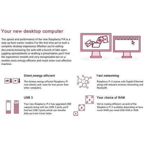 Raspberry Pi 4 8GB RAM Model b Quad Core CPU 1.5GHz Development Board - an infographic showing features including silent energy efficiency, Gigabit Ethernet, USB 3 ports, and RAM variants.