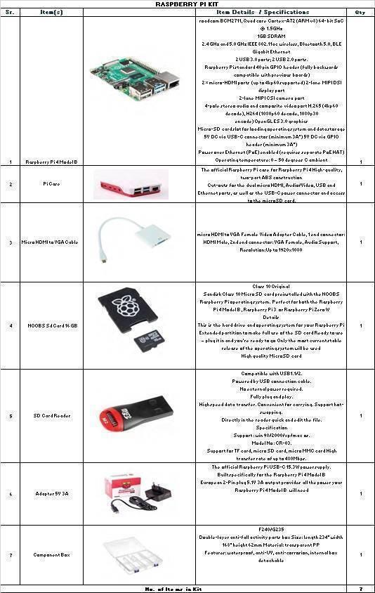 Raspberry Pi Kit Makers Space It Lab Punjab Government Eproc.punjab.gov.pk - a table showing a list of seven electronic components, their images, technical specifications, and quantities.