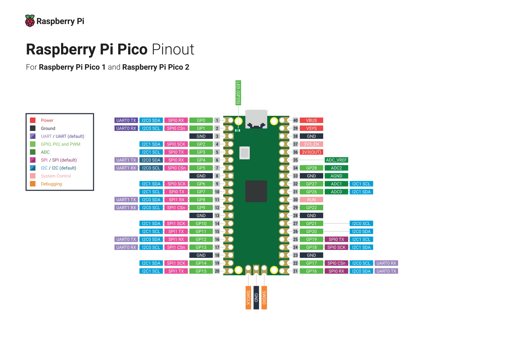 Official pinout diagram for the Raspberry Pi Pico 2 RP2350 board listing GPIO, UART, SPI, I2C, ADC and power pins.