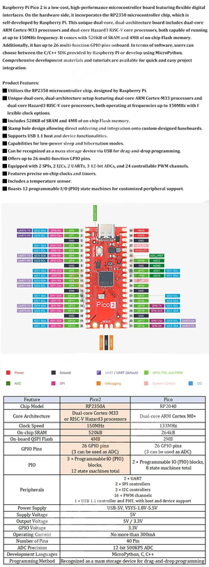 Raspberry Pi Pico 2 RP2350A Development Board USB-C for MicroPython - a red rectangular PCB with a USB-C port, a BOOTSEL button, a central chip, and labeled pin headers.