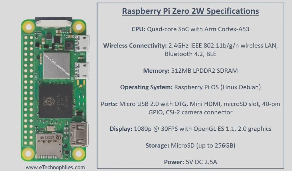 Raspberry Pi Zero 2 W - shown next to a text list of its technical specifications, including CPU, wireless connectivity, memory, and port details.