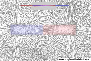 Reed Switch Sensor Reed Sensor Magneto Magnet Magnetic Switch Normally Close - shown as a small cylindrical component with red and blue wires positioned above a bar magnet displaying its magnetic field lines.