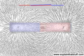 Reed Switch Sensor Reed Sensor Magneto Magnet Magnetic Switch Normally Close - shown as a small cylindrical component with red and blue wires positioned above a bar magnet displaying its magnetic field lines.