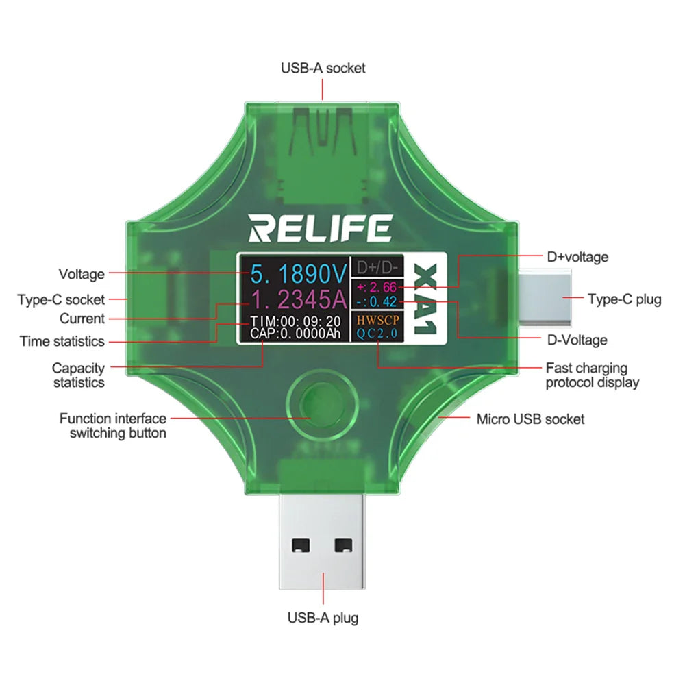 RELIFE XA1 Current and Voltage Multifunctional Tester - a green, cross-shaped device with a display showing voltage, current, time, capacity, and ports.