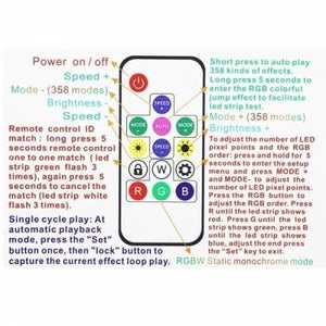 RGB LED Pixel Strip Lights Wireless Remote Controller For WS2811 SK6812 WS2812B 6803 1903 - a white remote control diagram with labeled buttons and instructions for operating LED strips.
