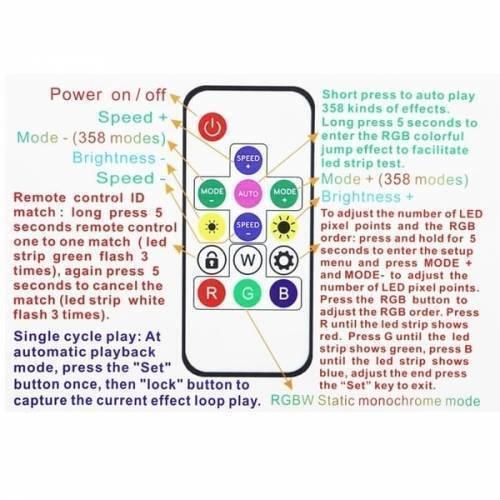 RGB LED Pixel Strip Lights Wireless Remote Controller For WS2811 SK6812 WS2812B 6803 1903 - a white remote control diagram with labeled buttons and instructions for operating LED strips.