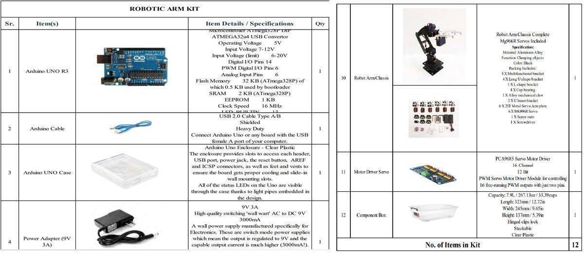 Robotic Arm Kit Makers Space It Lab Punjab Government Eproc.punjab.gov.pk - a two-page table listing components including an Arduino Uno, cables, power adapter, and robotic arm parts.