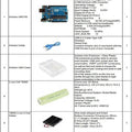 ROBOTIC CAR KIT Makers Space IT Lab Punjab Government eproc.punjab.gov.pk - parts list table showing an Arduino Uno, USB cable, clear plastic case, three cylindrical batteries, a battery holder, and breadboard.