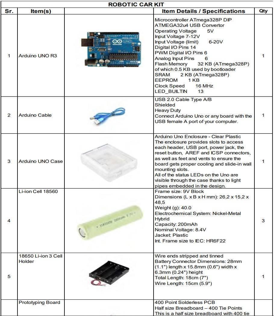 ROBOTIC CAR KIT Makers Space IT Lab Punjab Government eproc.punjab.gov.pk - parts list table showing an Arduino Uno, USB cable, clear plastic case, three cylindrical batteries, a battery holder, and breadboard.