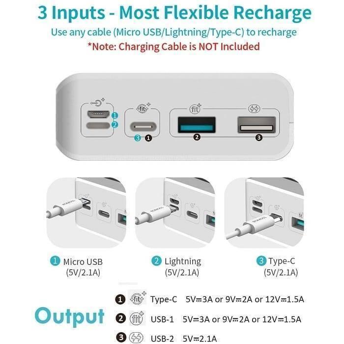 Romoss 30000mAh 18W Type c Pd 3 Outputs 3 Inputs Fast Charging Portable Charger Battery Pack Sense 8p+ Plus - a diagram of the white portable charger's three input ports and three output ports with their respective power specifications.