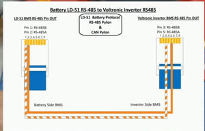 RS-485 Communication Cable for LD-51 Battery to Voltronic Inverter Integration - pinout connections for both ends of the cable.