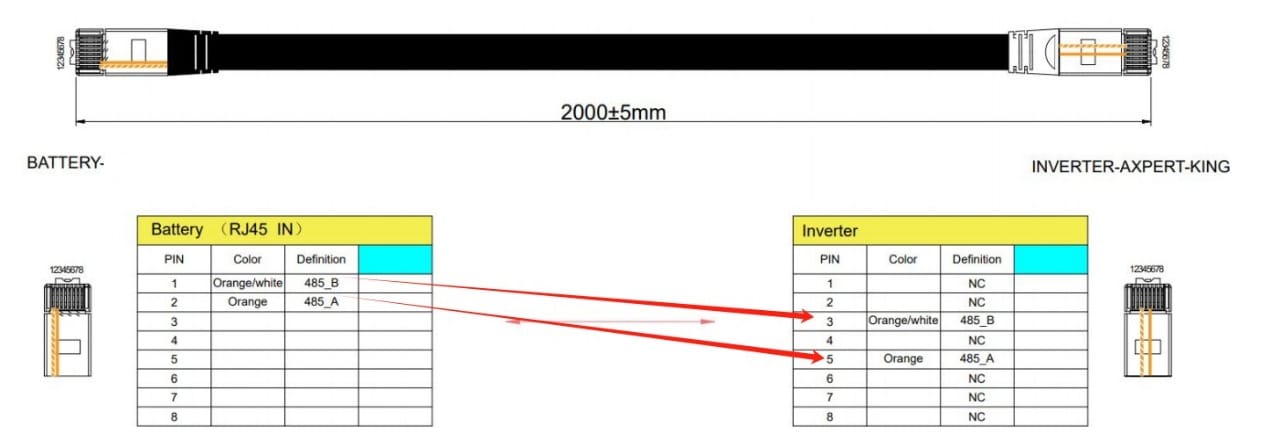 RS-485 Communication Cable for LD-51 Battery to Voltronic Inverter Integration - shown as a technical wiring diagram with RJ45 connector pinout specifications.