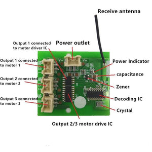 SNRM92 (C version) 1.2A low-power remote control kit 6-channel 2.4G - a green circuit board with a black antenna, power outlet, three motor output ports, and IC chips.