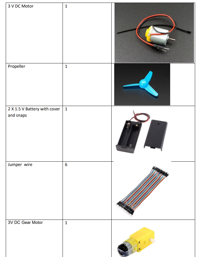 SOAR STEM SCHOOL AY 2024-2025 COMPONENTS LIST Grade 2 - a table of parts including a DC motor, propeller, battery holder, jumper wires, and gear motor.