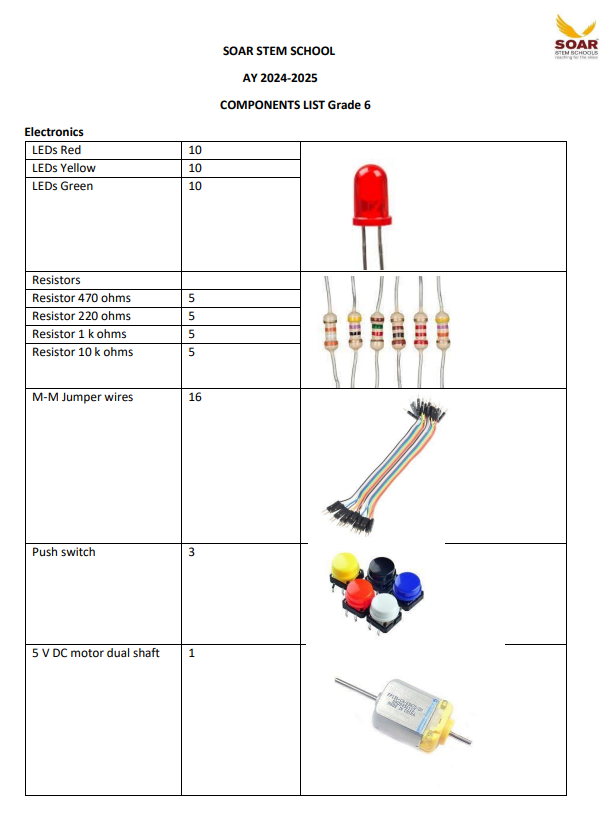 Soar STEM school AY 2024-25 Component list for Grade 6 - a table listing quantities of LEDs, resistors, jumper wires, switches, and a DC motor.