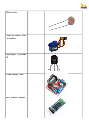 Soar STEM school AY 2024-25 Component list for Grade 6 - a table with a photoresistor, servo motor, TMP36 sensor, L298N motor driver, and Bluetooth module.