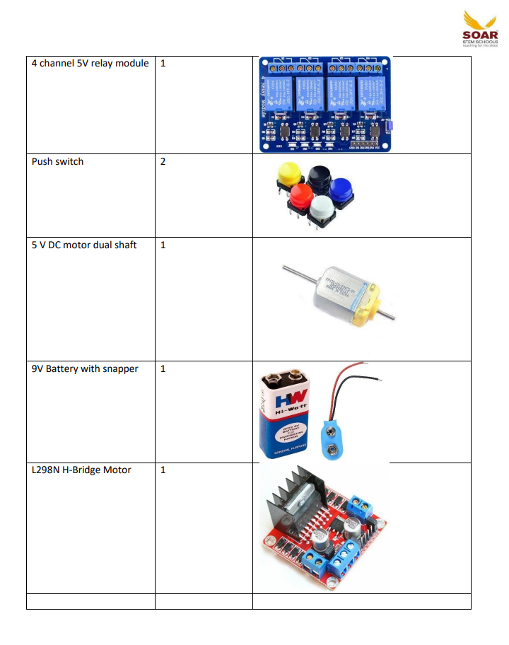 Soar STEM school AY 2024-25 Component list for Grade 7 - a table of a 4-channel relay module, push switches, a DC motor, 9V battery, and motor driver.