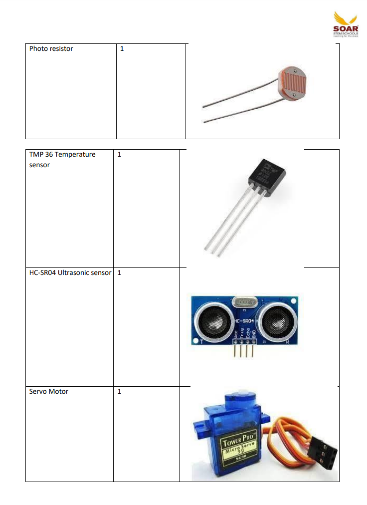 Soar STEM school AY 2024-25 Component list for Grade 7 - a table with a photoresistor, TMP 36 temperature sensor, HC-SR04 ultrasonic sensor, and servo motor.