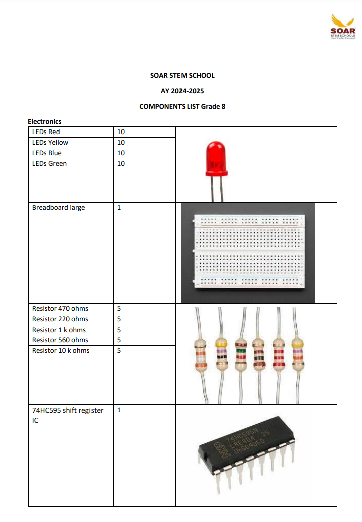 Soar STEM school AY 2024-25 Component list for Grade 8 - a document table listing electronic parts including LEDs, a breadboard, resistors, and an IC.