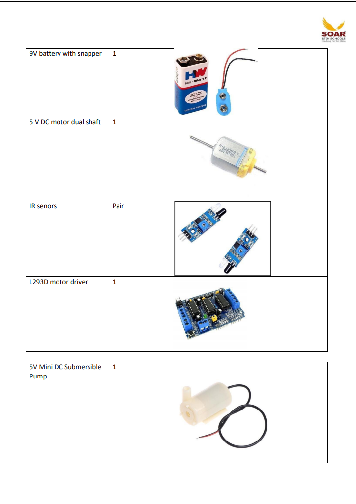 Soar STEM school AY 2024-25 Component list for Grade 8 - a table of electronic parts including a 9V battery, DC motor, IR sensors, L293D driver, and water pump.