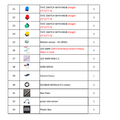 Solderless Arduino Development Kit - component list table showing buttons, sensors, LEDs, servos, and a plastic box with item numbers, names, and quantities.