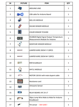 Solderless Arduino Development Kit - a table showing a list of 17 electronic components, sensors, and jumper wires with their corresponding quantities.