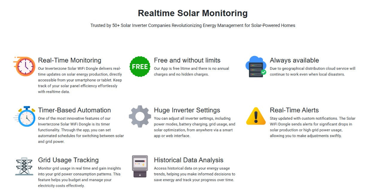 Special Model Device Inverterzone Solar WiFi Device Solar WiFi Dongle - eight icons with text descriptions of real-time monitoring, automation, and data analysis features.