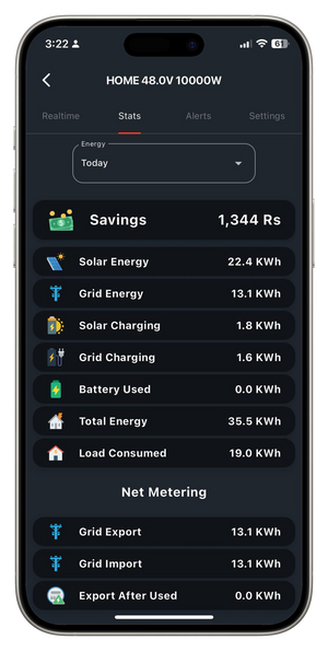 Special Model Device Inverterzone Solar WiFi Device Solar WiFi Dongle - shown as a smartphone screen displaying a dark-mode app interface with real-time solar energy statistics and net metering.