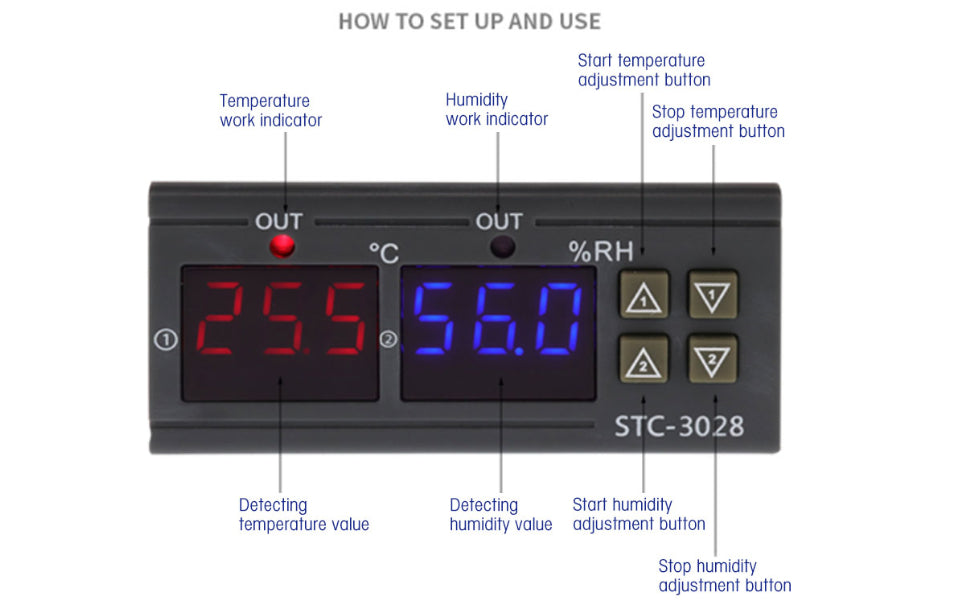 STC-3028 Temperature Control 12V Digital Display Temperature and Humidity Controller Meter with Integrated Sensor - a black rectangular unit with two digital displays reading 25.5 and 56.0 and four control buttons.