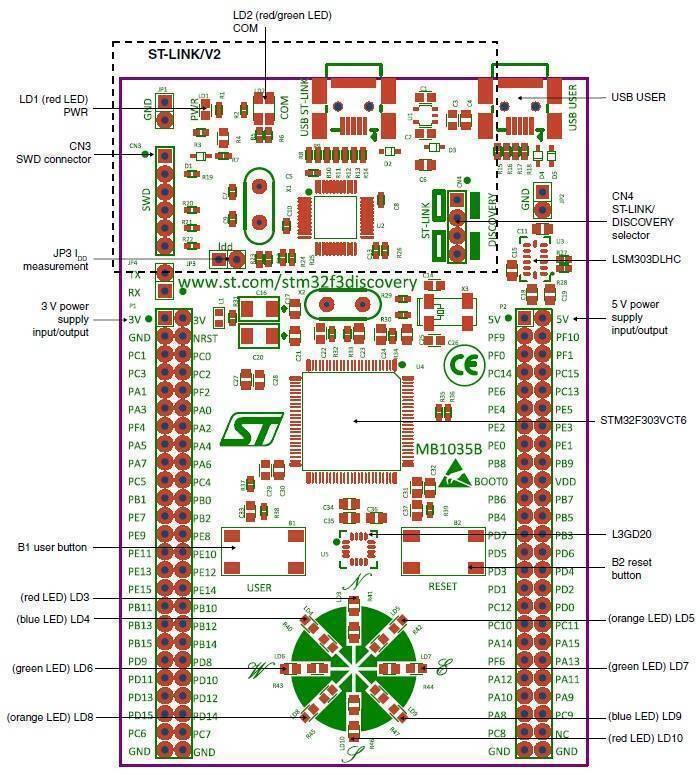 Stm Discovery Kit STM32F3 STM32F303VC With Programming Cable - a technical diagram showing the top-down layout of the STM32F303VCT6 board, including pin headers, LEDs, and USB ports.