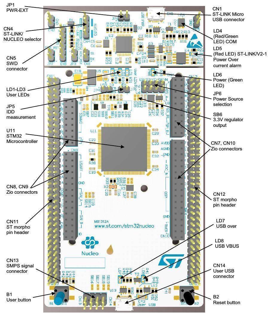 STM32 by ST NUCLEO-F756 STM32 Nucleo-144 Development Board with STM32F756 MCU - a rectangular green circuit board with a central microcontroller, multiple pin headers, connectors, and buttons.