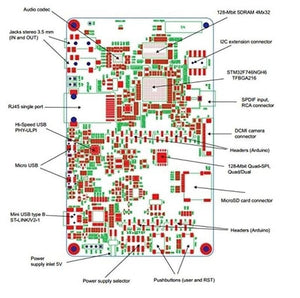 STM32F746G Disco Discovery Board Kit - a technical diagram showing the layout of components, ports, connectors, and buttons on the green circuit board.