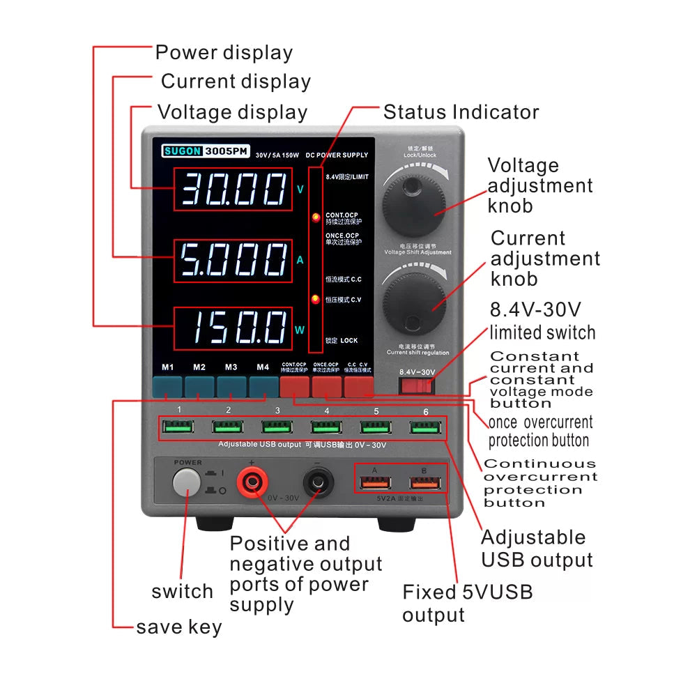 Sugon 3005PM 30V 5A 4-Digits Display LED High Precision Adjustable Switching DC Power Supply - with a labeled diagram showing the LED displays, adjustment knobs, output ports, buttons, and switches on the grey unit.